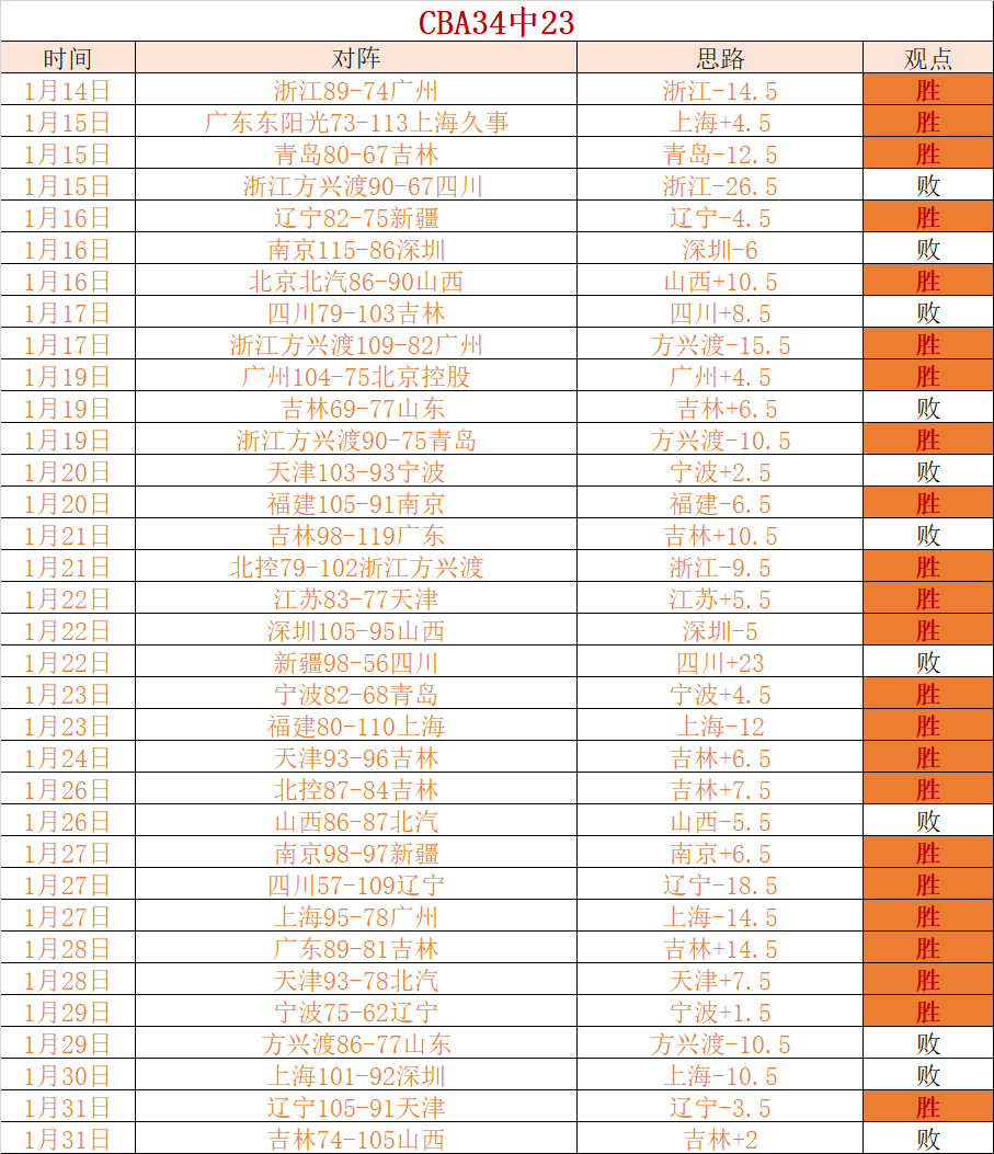 周日,法甲赛事前,斯特拉斯堡,万博manbetx体育平台,万博体育官网,万博体育app下载,ManBetX,SPORTS
